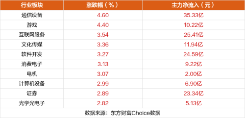 9月22日涨停复盘：捷荣技术18天13板 昆仑万维涨停