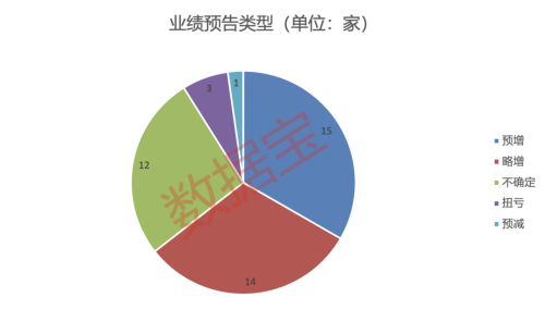 沪深北交易所重磅发布 事关股份减持细则！多股集体报喜 三季度业绩预告批量出炉