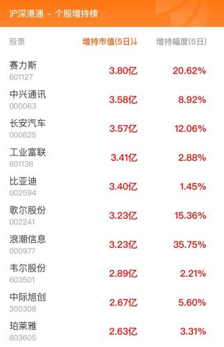 10月26日北向资金最新动向（附十大成交股）