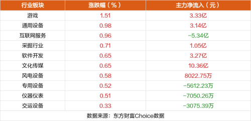 9月26日涨停复盘：捷荣技术20天15板 精伦电子5连板