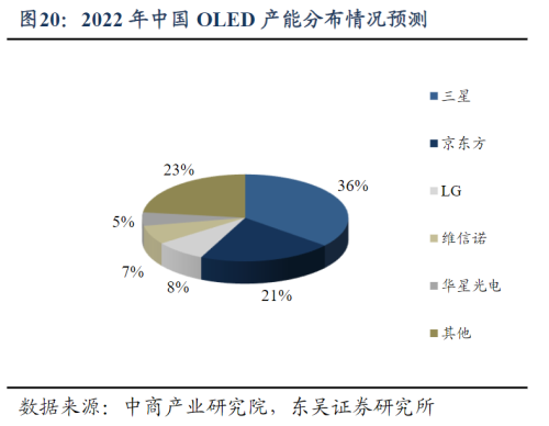 苹果iPad Pro 2024款将升级OLED屏！受益上市公司一览