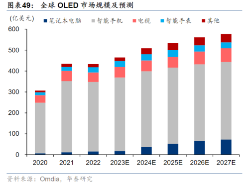 苹果iPad Pro 2024款将升级OLED屏！受益上市公司一览