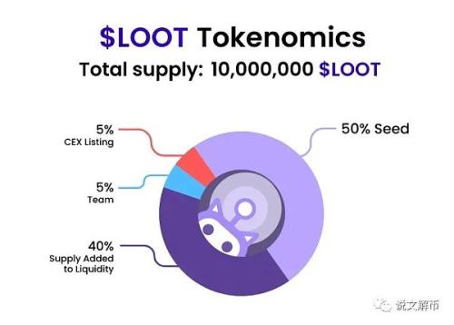 $LOOT种子解锁即将完成 TG 机器人中的大将仍值得看好？