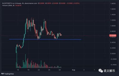 $LOOT种子解锁即将完成 TG 机器人中的大将仍值得看好？