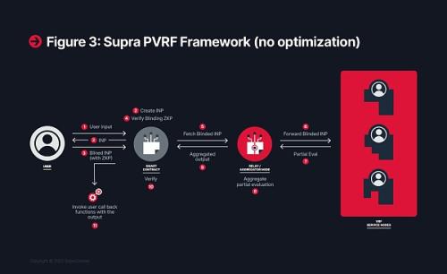 SupraOracles 项目投研