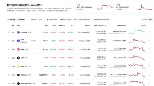 SupraOracles 项目投研