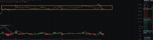 7.7日行情分析