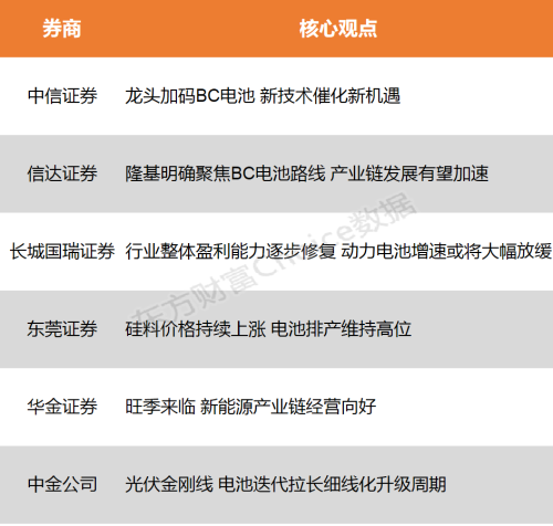 【风口研报】龙头加码BC电池 新技术催化新机遇 产业链发展有望加速