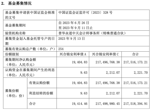 单日暴涨192.95%！这只成立不足半月的债基缘何飙升？