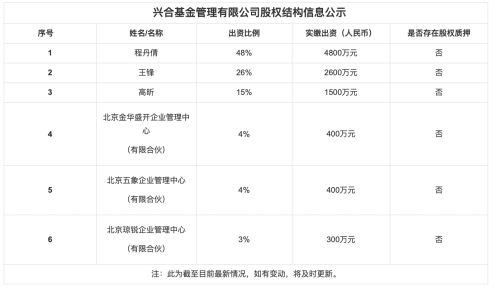 单日暴涨192.95%！这只成立不足半月的债基缘何飙升？