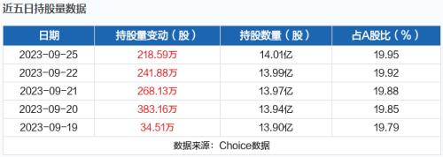 9月26日北向资金最新动向（附十大成交股）