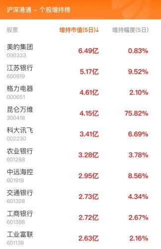 9月26日北向资金最新动向（附十大成交股）