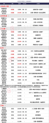 8月9日 今日涨停股分析 今日涨停股名单一览