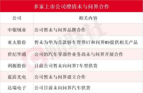 华为“略施小计”震慑A股车圈：问界、理想“隔空打架” 沾边概念股竟成最大赢家