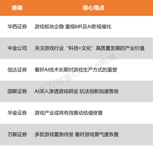 【风口研报】又现爆款新游 关注游戏“科技+文化”高质量发展产业价值