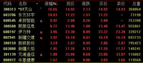 海底捞突然大跌！汽车板块掀涨停潮