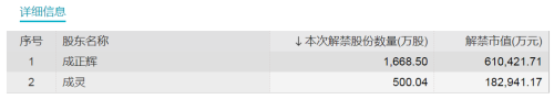 近千亿银行股下周解禁市值超150亿元！3只股票流通盘将增加超200%