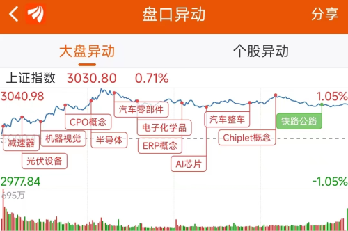 11月3日龙虎榜：2.94亿抢筹欧菲光 机构净买10只股