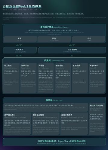 活动预告:以价值变现为核心 百度Web3.0商业模式分享