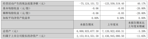 摩根大通图啥？新晋众泰汽车前十大流通股东！上半年卖了652辆