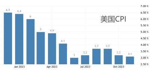 环球下周看点：“科技春晚”AI当道 新一轮美股财报季揭幕