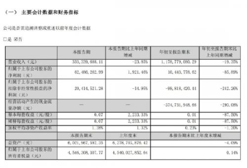 游族网络创始人林奇被毒杀一案庭审前一天晚上，游族网络发布了今年三季度财报