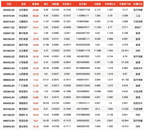 高股息行情继续扩散 短期是否已过热？