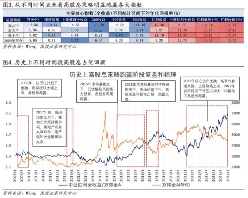 高股息行情继续扩散 短期是否已过热？