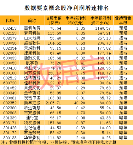 数据资产入表正式落地 产业化大时代开启 概念股狂欢！(附名单)