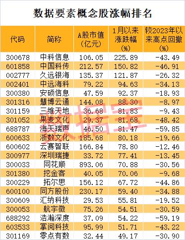 数据资产入表正式落地 产业化大时代开启 概念股狂欢！(附名单)