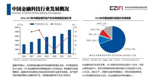 百望云实力入选“2023中国金融科技百强企业”