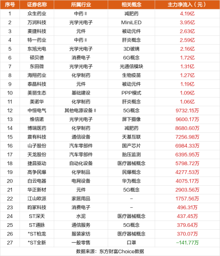 10月13日涨停复盘：圣龙股份14天7板 麦捷科技涨停