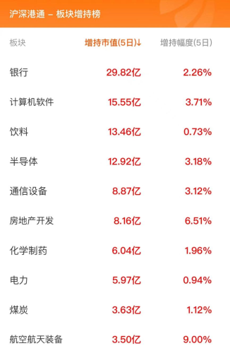 1月25日北向资金最新动向（附十大成交股）