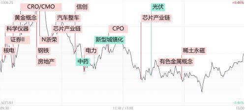 腾赚财经早报：A股低开 超导概念股爆发 地产、券商、汽车强势拉升