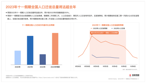 “十一”长假哪天最堵？这份“避堵”指南请收好