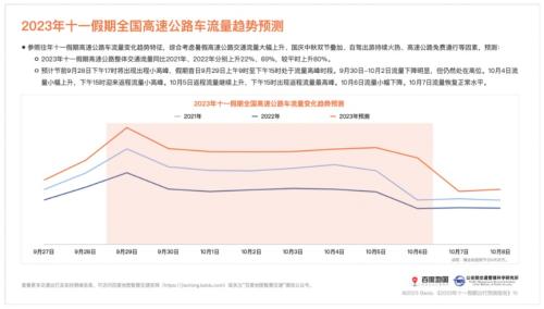 “十一”长假哪天最堵？这份“避堵”指南请收好