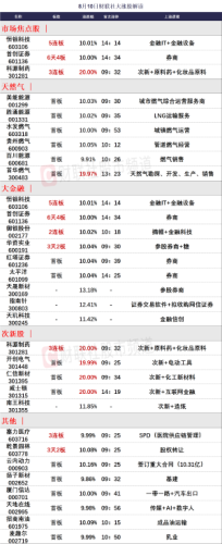 8月10日 今日涨停股分析 今日涨停股名单一览