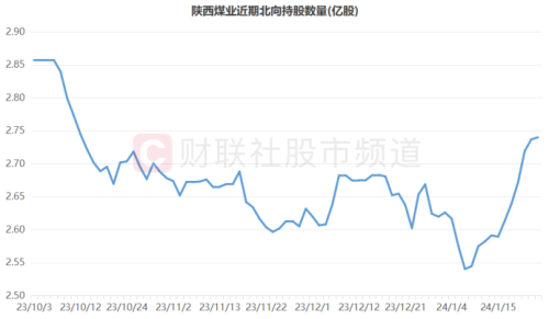 “煤炭双雄”续刷高点！这些高股息股“蓄势新高” 低拥挤方向或可关注