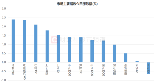 “煤炭双雄”续刷高点！这些高股息股“蓄势新高” 低拥挤方向或可关注