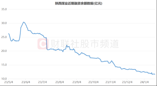 “煤炭双雄”续刷高点！这些高股息股“蓄势新高” 低拥挤方向或可关注