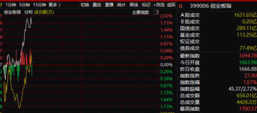 外围传出重磅利好！反攻号角即将吹响？