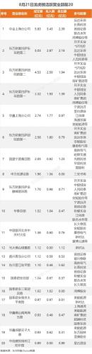 8月21日龙虎榜：2.02亿抢筹三安光电 机构净买入15只股