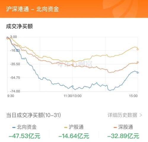 10月31日北向资金最新动向（附十大成交股）