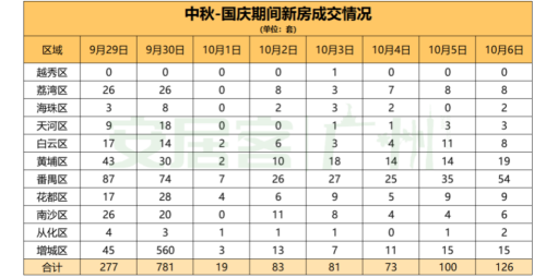 去年是“热烈欢迎深圳购房团” 今年是“深圳VIP看房团1号车” 说明了什么？