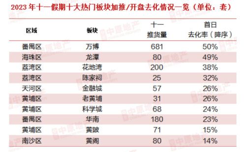 去年是“热烈欢迎深圳购房团” 今年是“深圳VIP看房团1号车” 说明了什么？