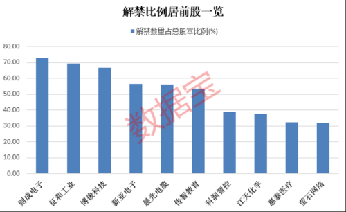 下周解禁市值超700亿元 机构一致预测这些解禁股业绩下滑