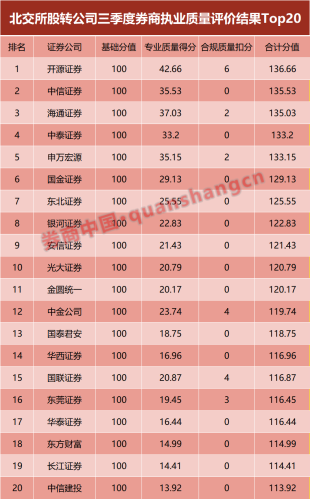 券业重磅！投行这一榜单大洗牌：中信跻身前二 建投、中金掉出前十 开源重回榜首