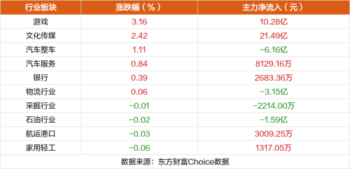 11月2日涨停复盘：高新发展11连板 天龙股份7连板