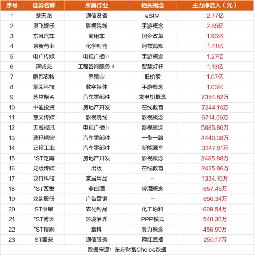 11月2日涨停复盘：高新发展11连板 天龙股份7连板