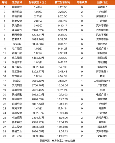 11月2日涨停复盘：高新发展11连板 天龙股份7连板